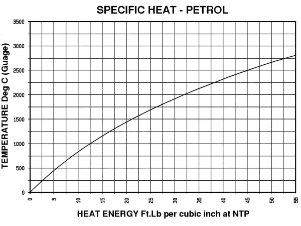 Specific Heat