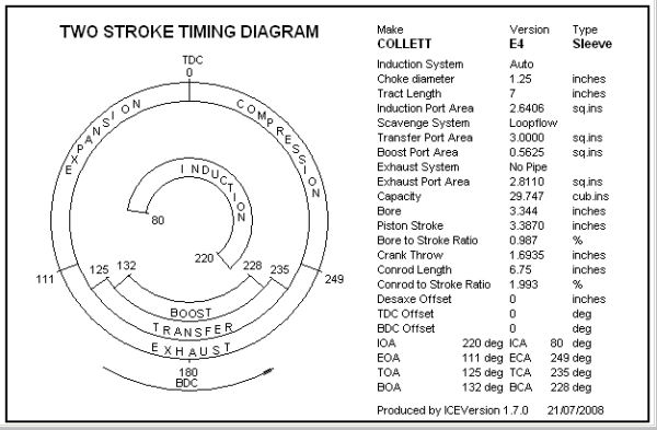Two-stroke engine timing diagram