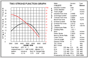 BHP and Torque