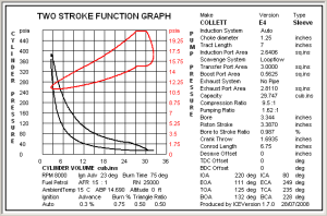 PV diagram