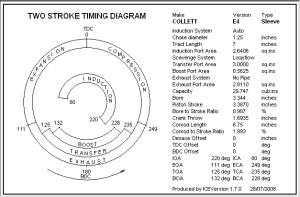 Timing Diagram